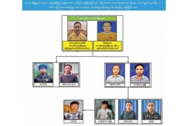 PDF members arrested together with firearms for committing murders, bomb attacks in Mogok
