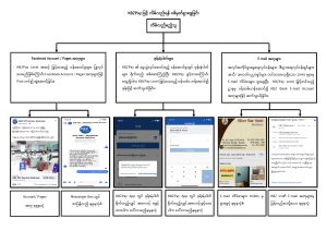 Link Chat 1၂၀.၂.၂၀၂၃ပုံ Page 1